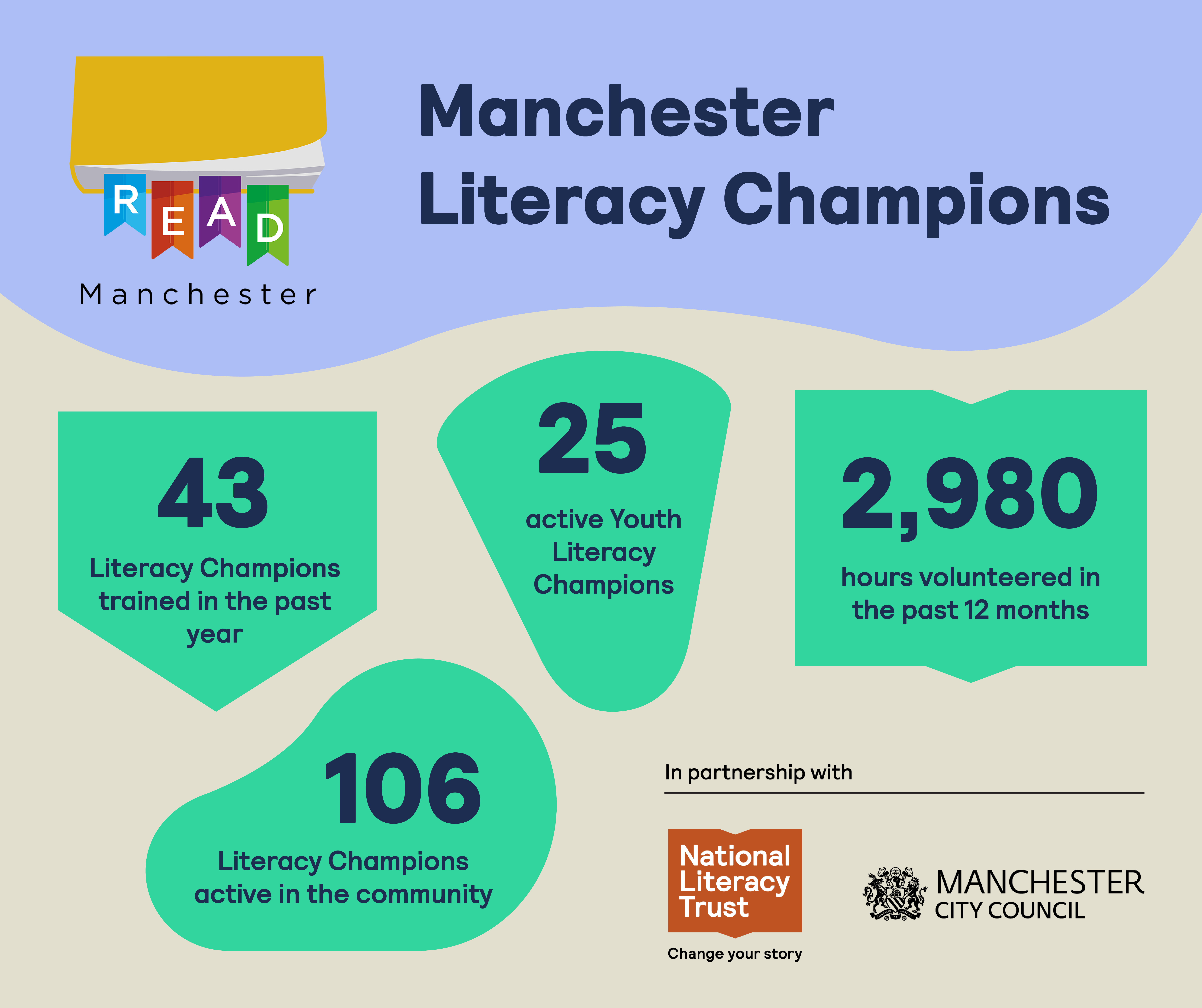 Hub Infographics_Manchester_v2