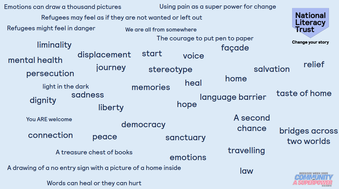 Word prompts KS3 Refugee Week event