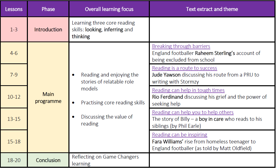 GC structure table.PNG