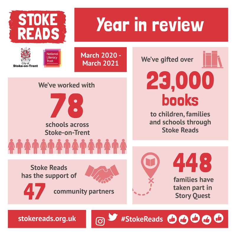 Stoke Reads one year on infographic.png
