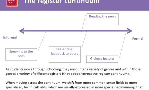 The register continuum.jpg