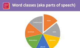 Developing Grammar Subject Knowledge For Practitioners | National ...