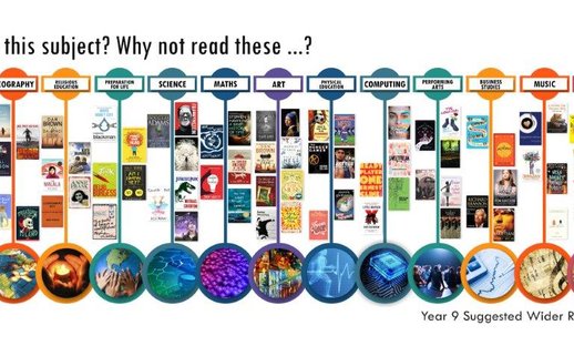 Reading recommendations poster
