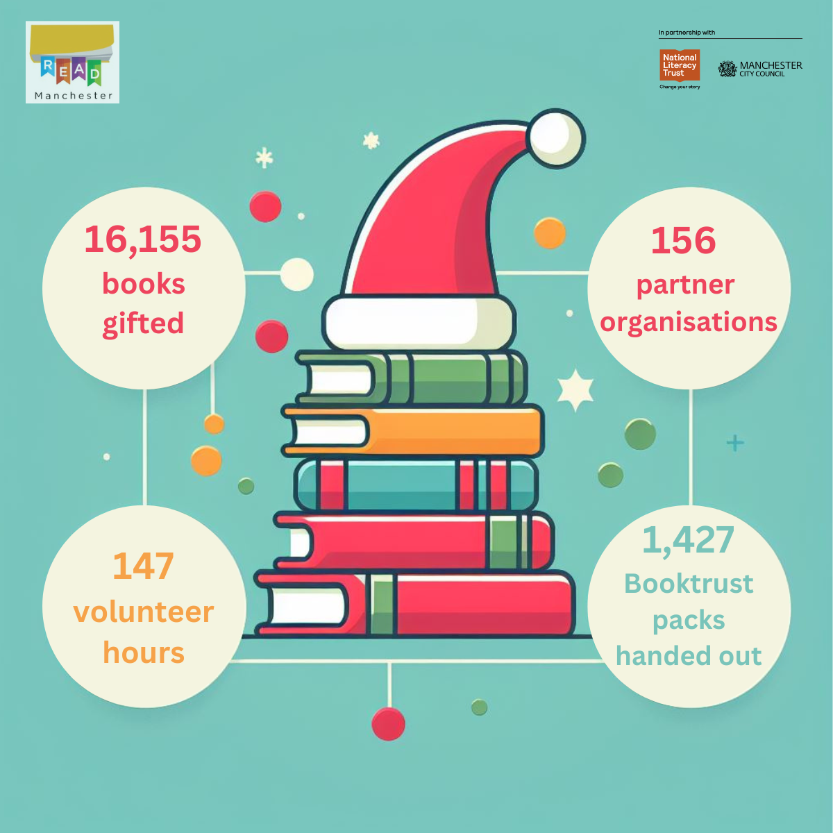 Festive book gifting 2023 infographic
